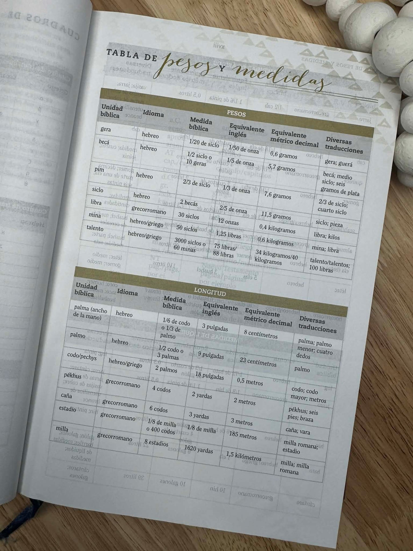 Biblia de estudio para mujeres RVR 1960